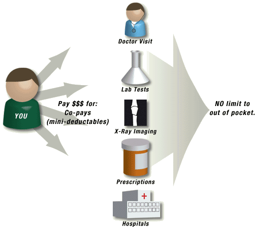 Revenue cycle management in healthcare